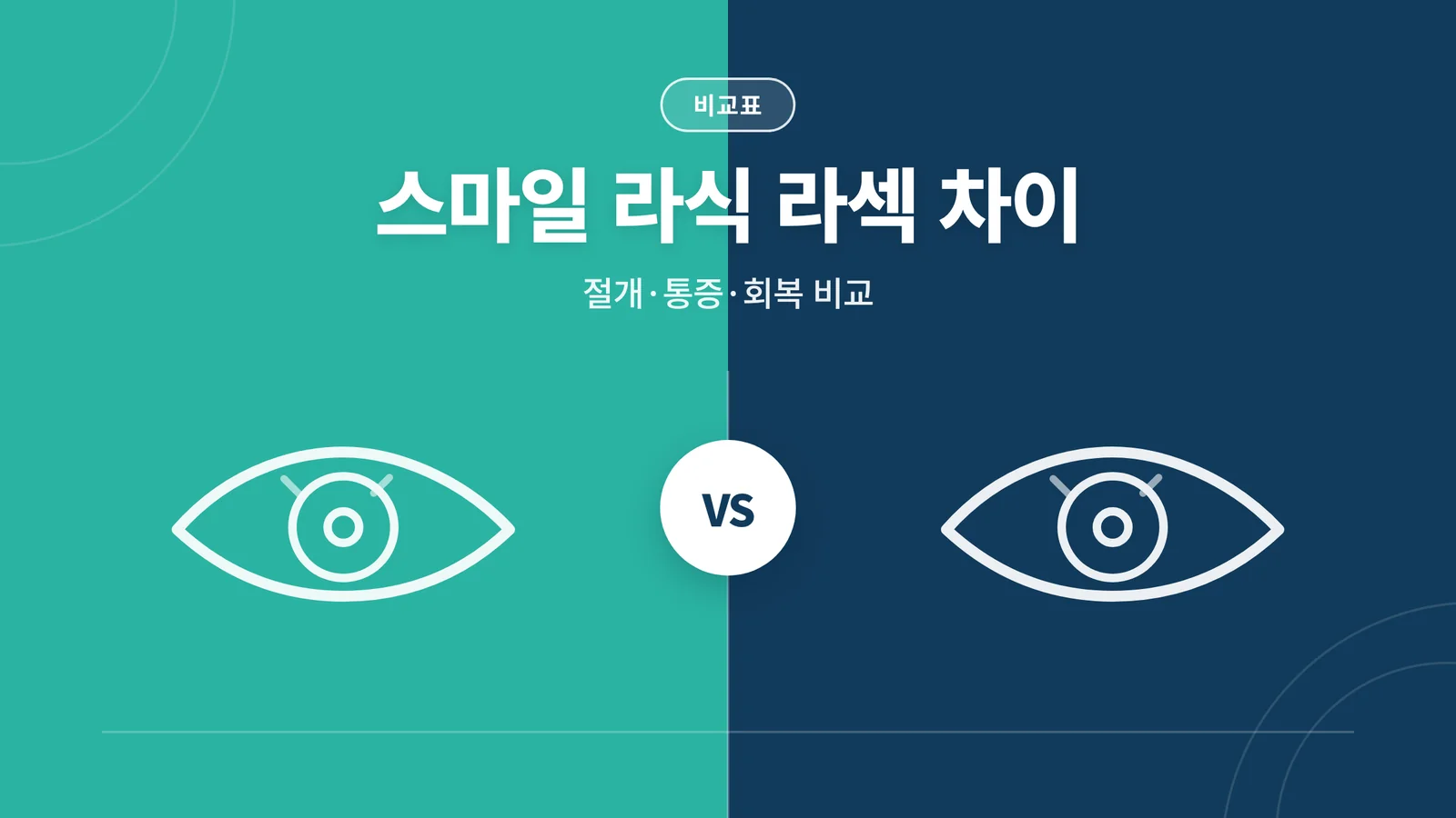 스마일 라식 라섹 차이