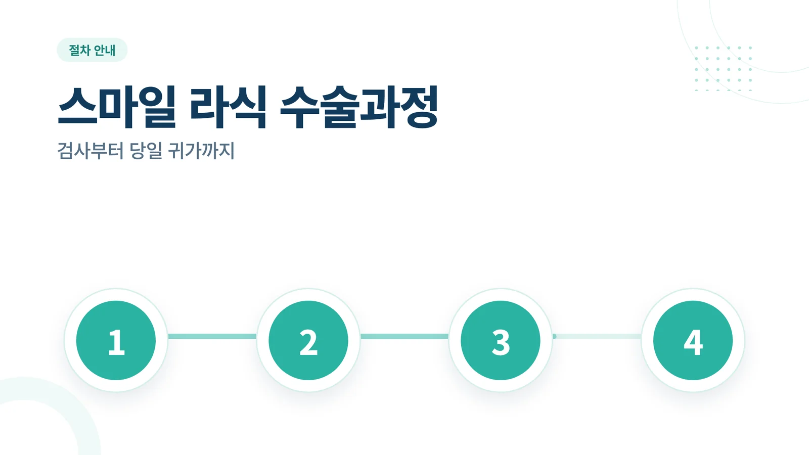 스마일 라식 수술과정