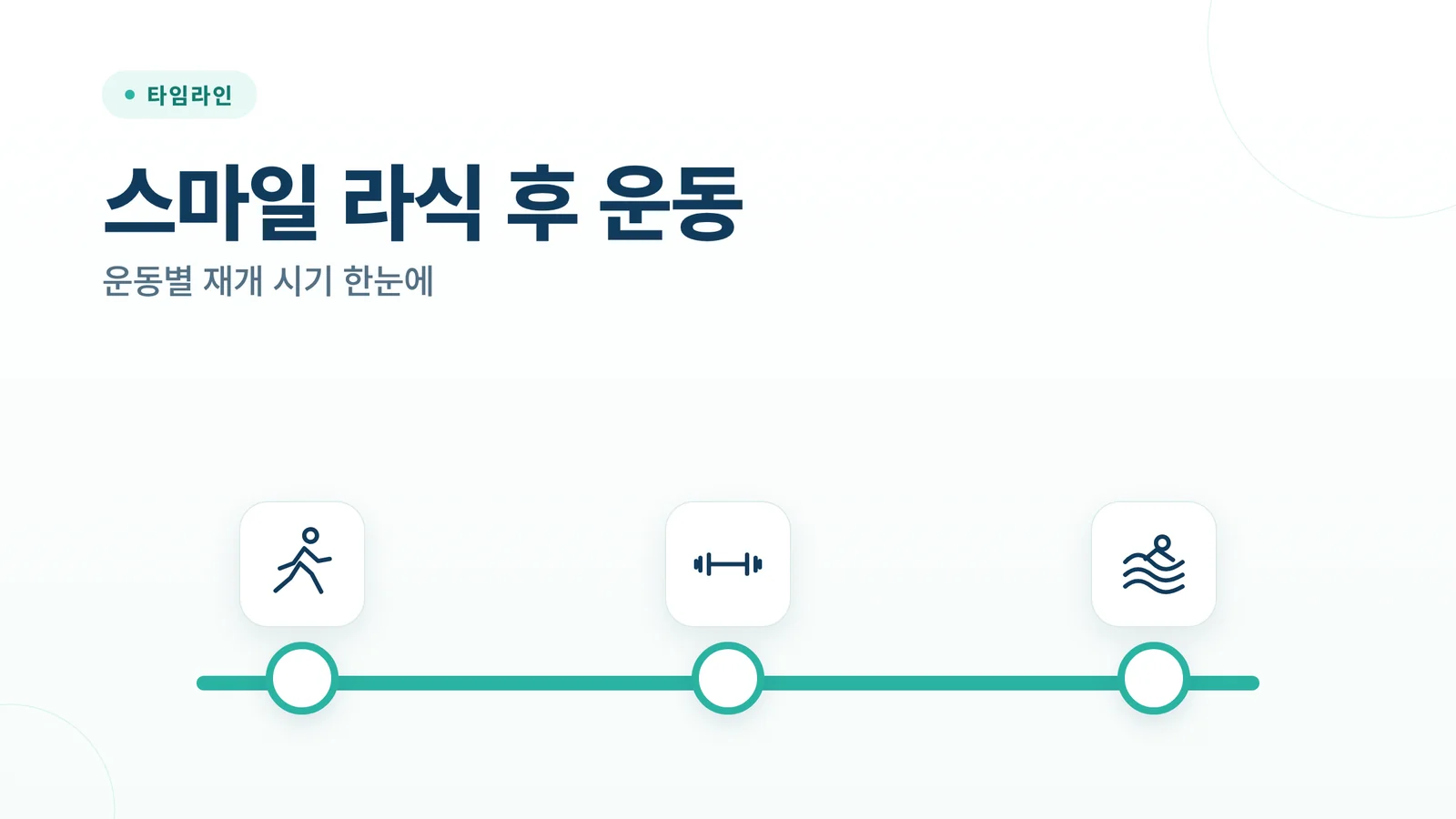스마일 라식 후 운동 썸네일